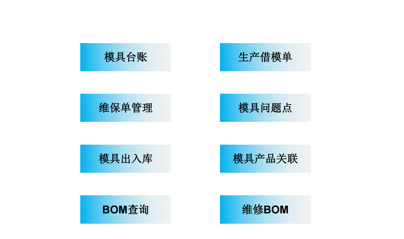 项目管理
