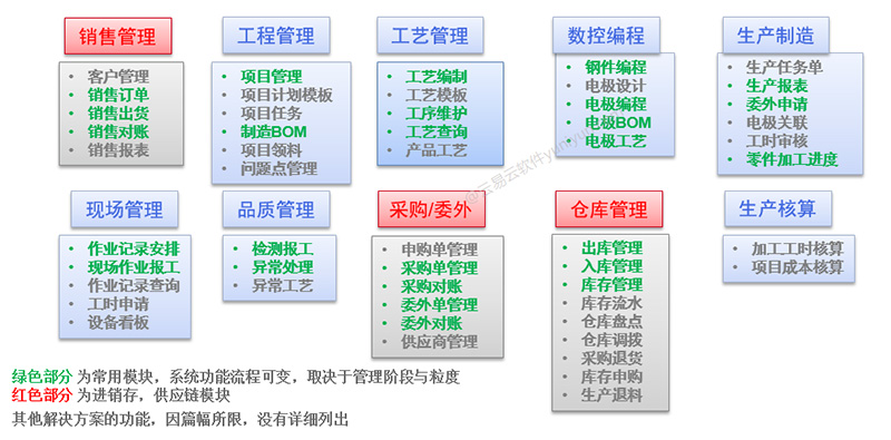 模具管理系统功能清单