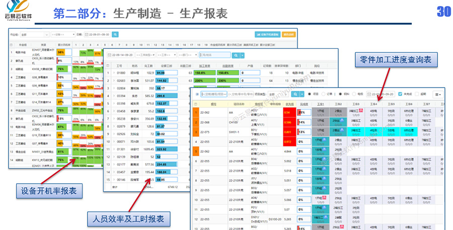 零件加工进度