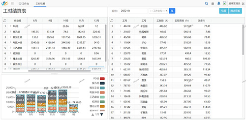 财务核算解决方案