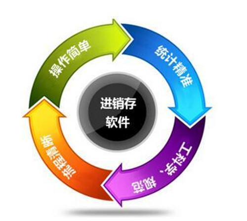 生产仓库进销存