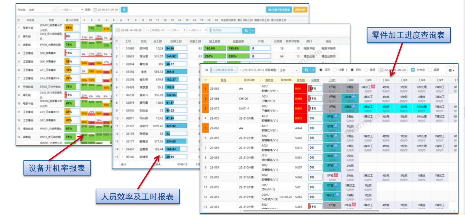 零件加工进度